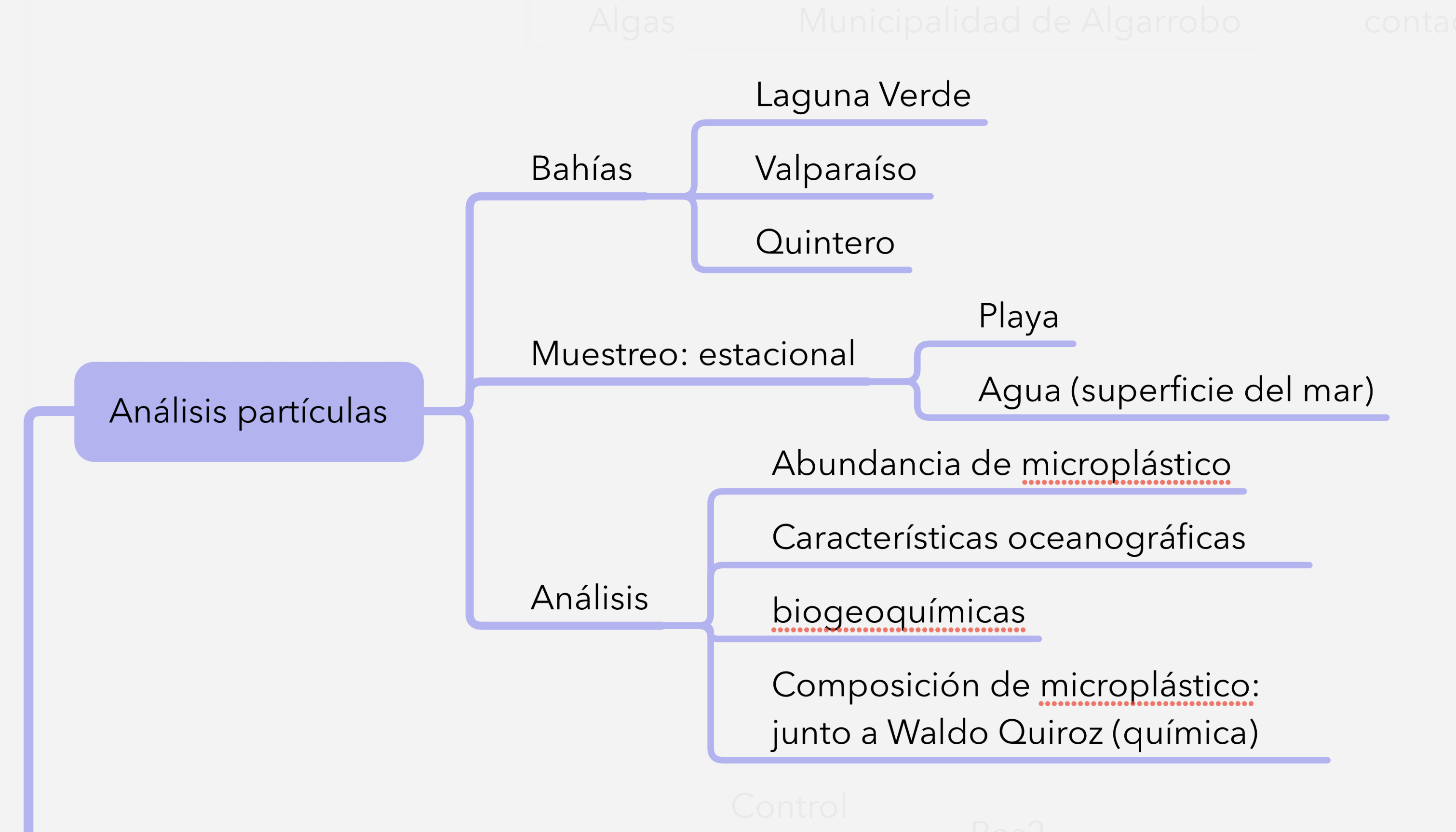 analisis_particulas.png