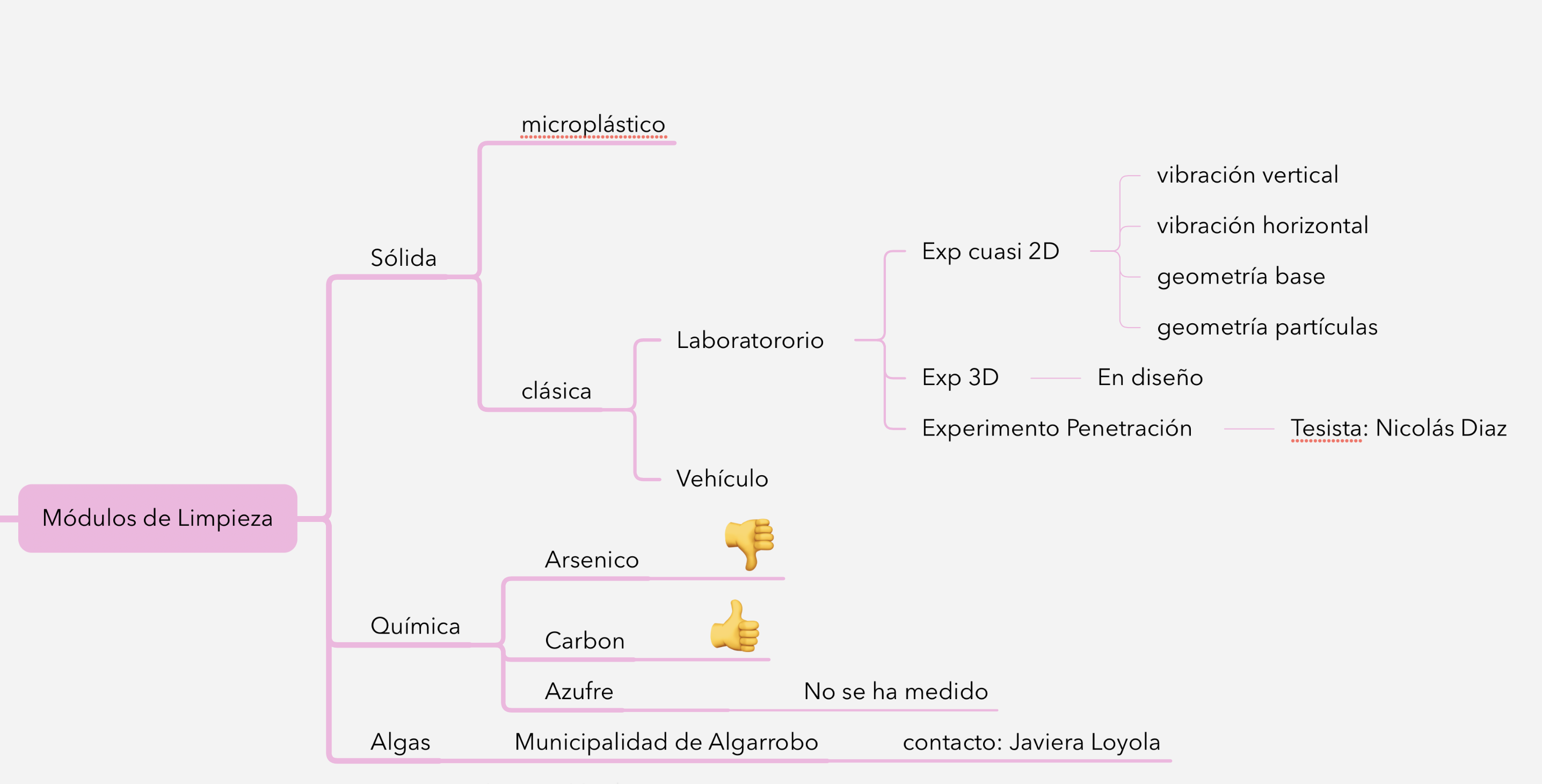 modulos_limpieza.png